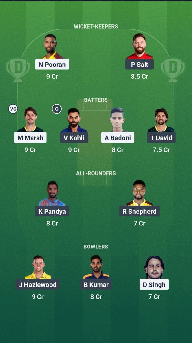 RCB vs LSG Dream11 Fantasy team
